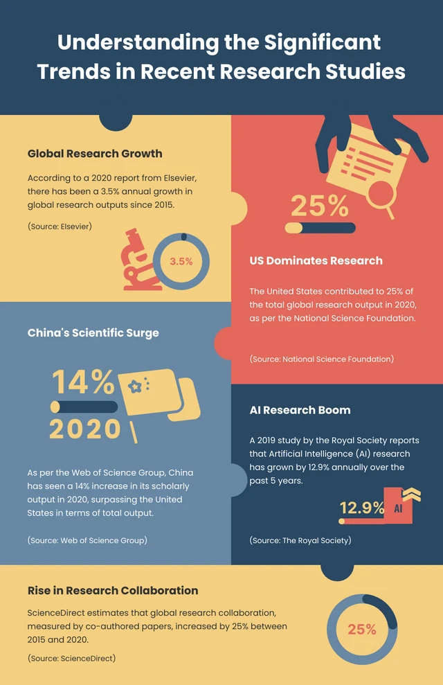 Bunte, einfache Puzzle-Recherche-Infografik-Vorlage