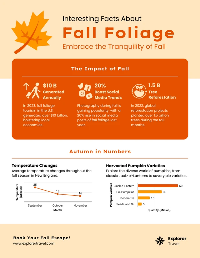 Datos interesantes sobre la plantilla de infografía del follaje de otoño
