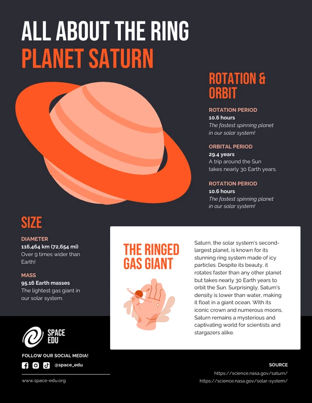 Todo sobre el planeta anillo Saturno: plantilla de infografía de dibujos animados