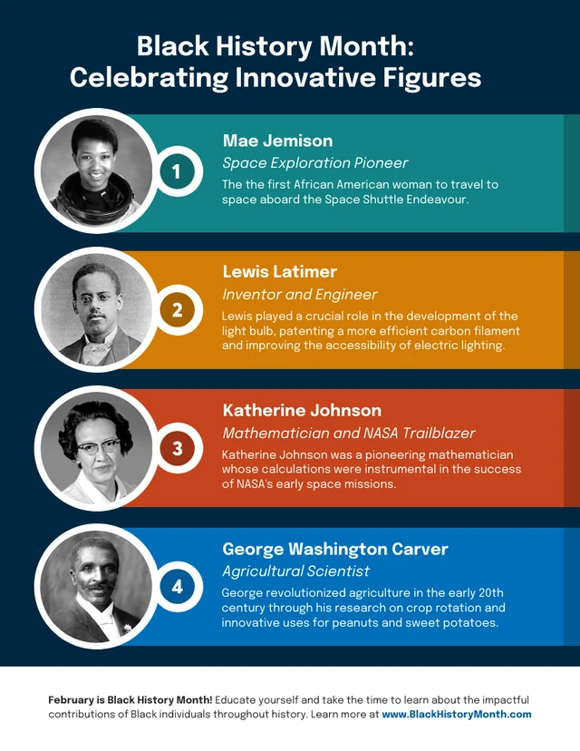 Infografik-Vorlage für den „Innovative Figures Black History Month“.