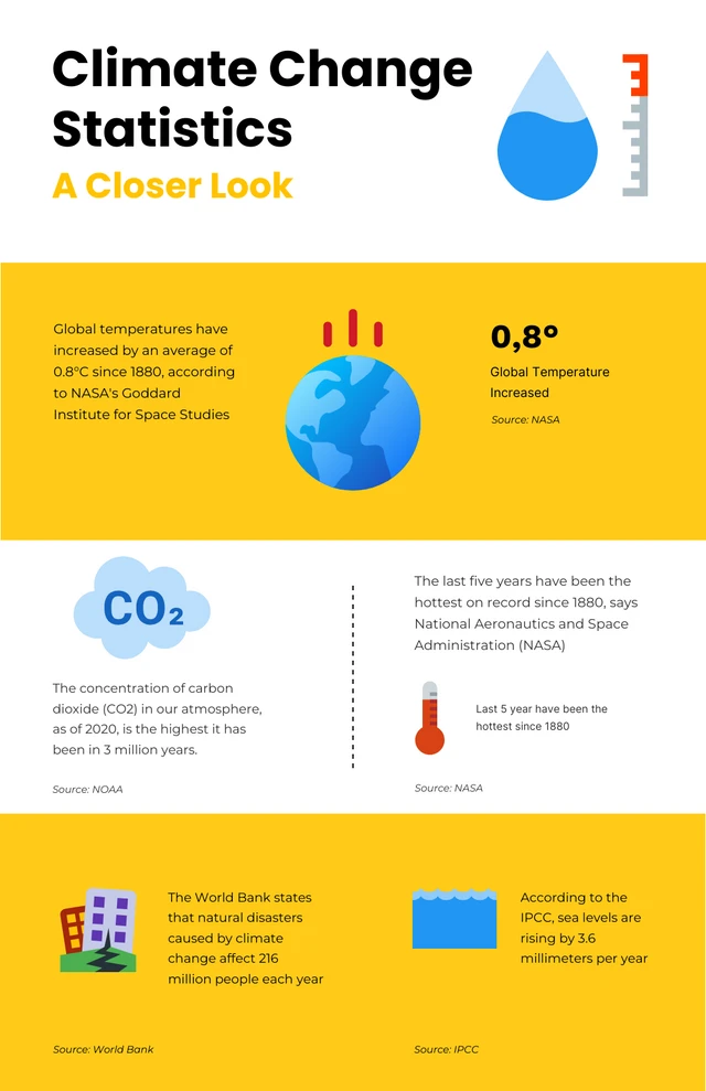 White And Yellow Science Infographic Template