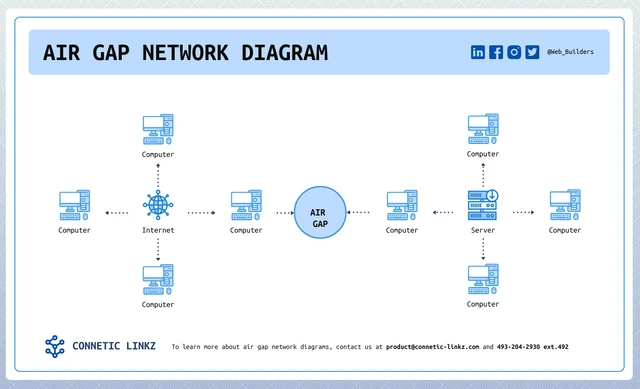 Luftspalt Netzwerk Diagramm Vorlage
