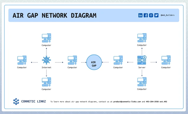 Plantilla de diagrama de red de entrehierros