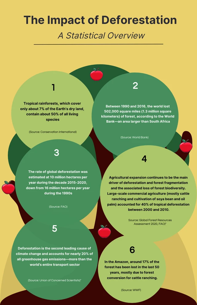 Yellow And Green Tree Infographic Template