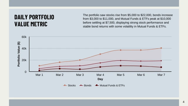 Daily Investment Portfolio Performance Presentation Template - Pagina 4