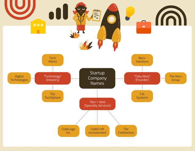 Modèle de carte mentale de startup orange