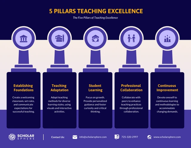 Plantilla infográfica de los cinco pilares de la excelencia docente con temática púrpura