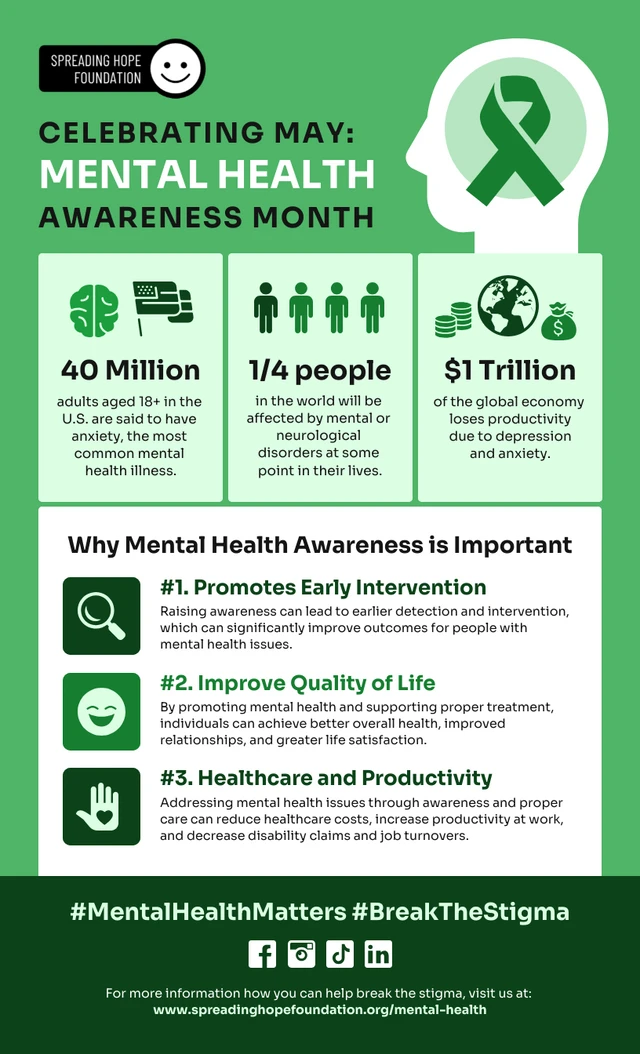 Modelo de boletim informativo informativo por e-mail do mês de conscientização sobre saúde mental