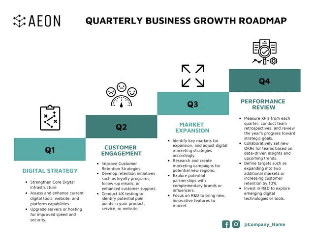 Customizable Company Business Growth Roadmap Template