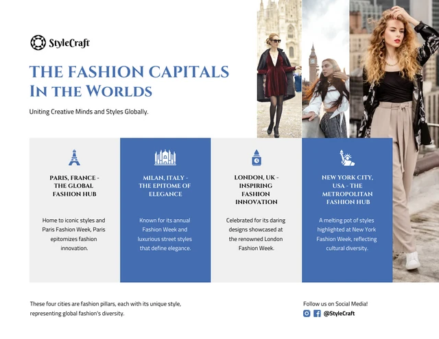 Modelo de infográfico das capitais da moda do mundo