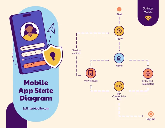 Visuelle Vorlage für ein Zustandsdiagramm einer mobilen App