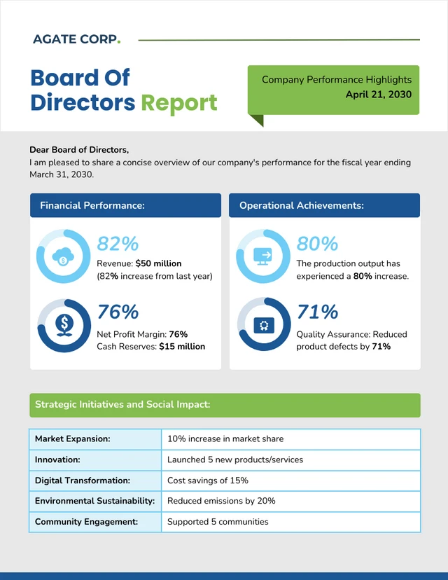 Modèle de rapport du conseil d'administration