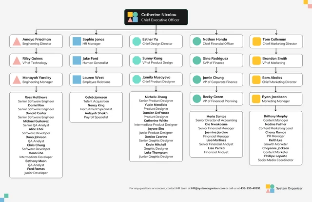 Plantilla de diagrama de organigrama para la incorporación de equipos.