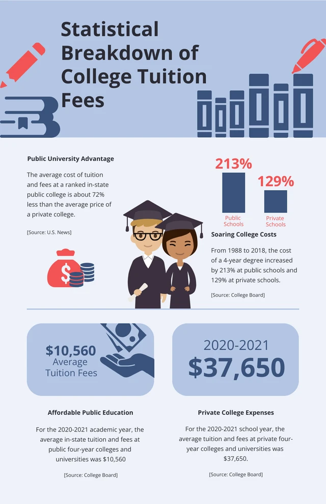Blue And Red Simple College Infographic Template
