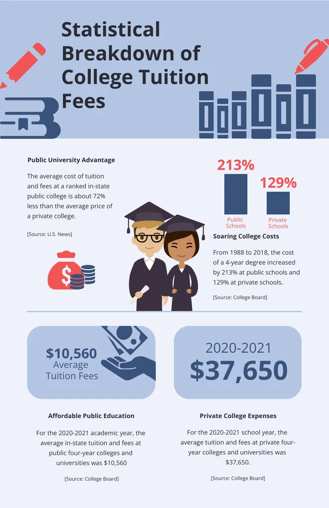 Modello di infografica college semplice blu e rosso