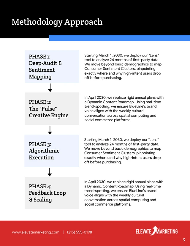 Strategic Growth And Digital Transformation Proposal - صفحة 9