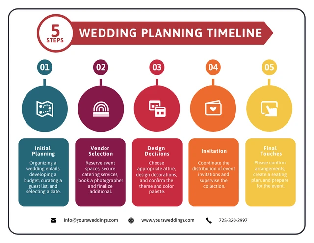 Plantilla infográfica de 5 pasos para la planificación de bodas