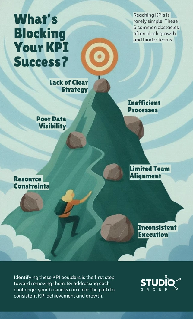KPI Challenges Mountain Infographic Template