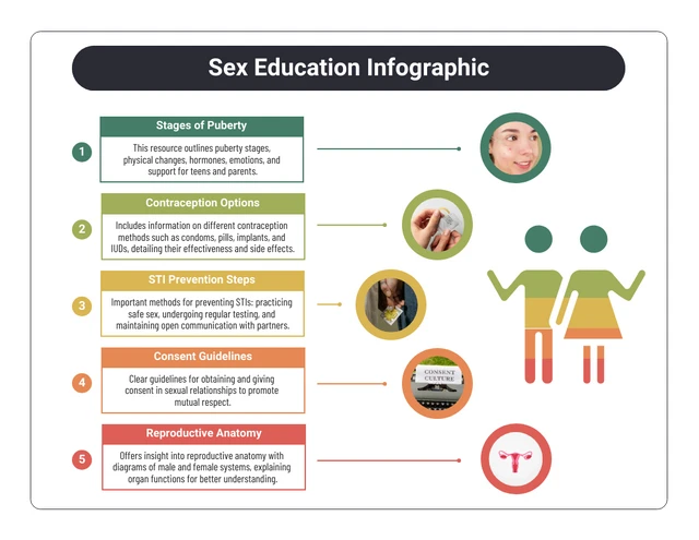 Plantilla de infografía de educación sexual