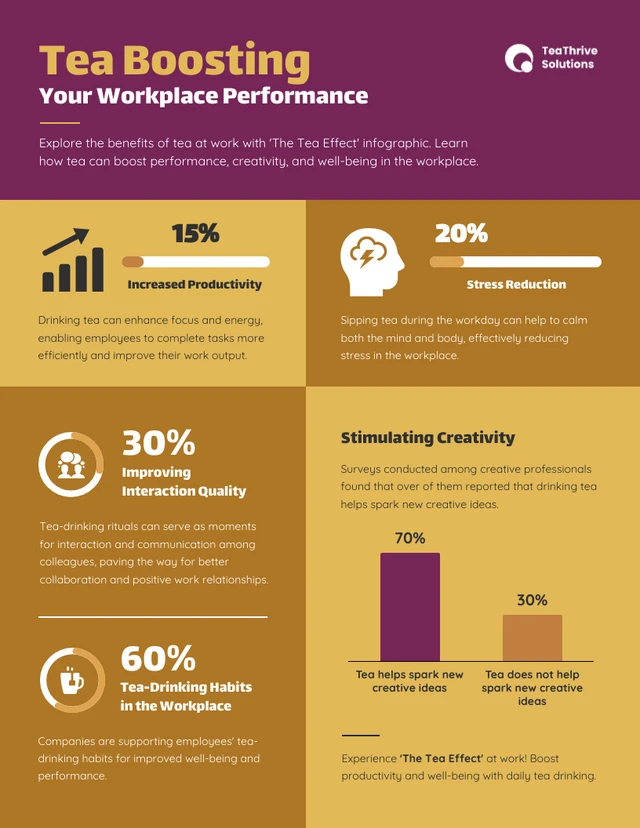 Modèle d'infographie sur le thé pour stimuler les performances de votre lieu de travail