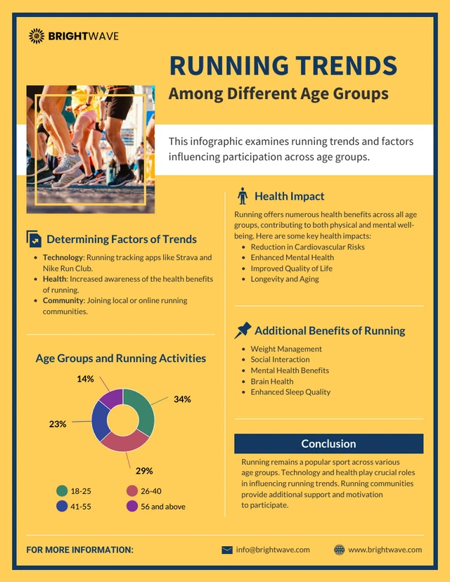 Plantilla infográfica sobre tendencias de carrera entre diferentes grupos de edad