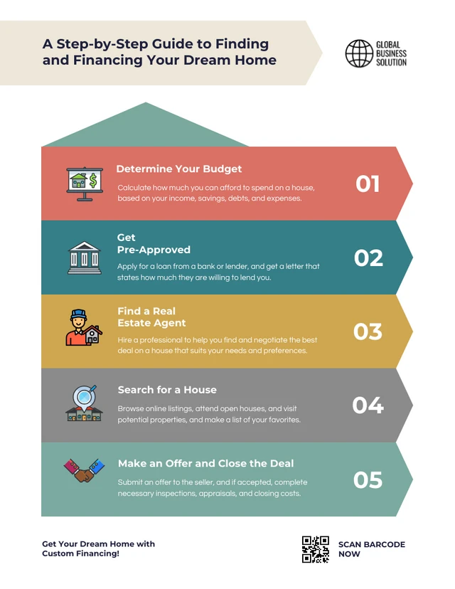 Plantilla infográfica colorida sobre cómo comprar una casa