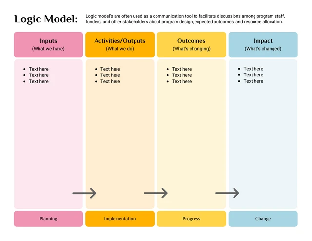 Blank Logic Model Template