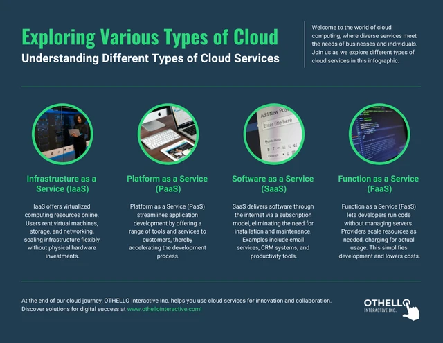 Erkunden verschiedener Arten von Cloud-Infografik-Vorlagen