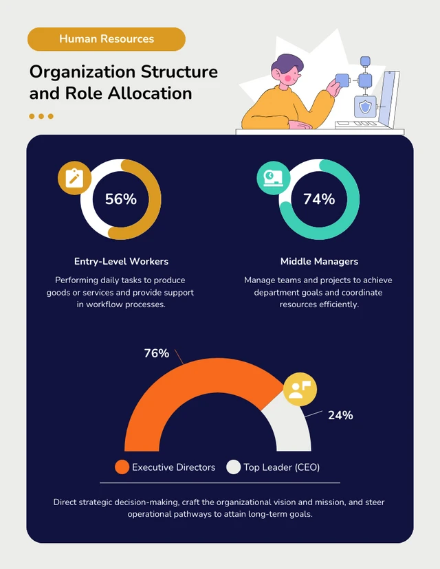 Infografik zur Personalabteilung: Vorlage für Organisationsstruktur und Rollenzuweisung