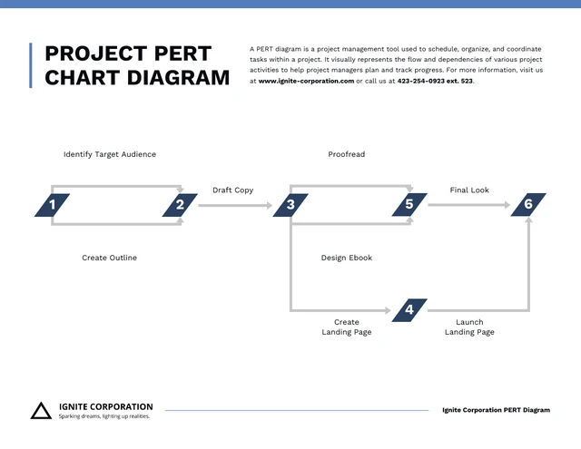 Blaue minimalistische Projektdiagramm-Diagrammvorlage