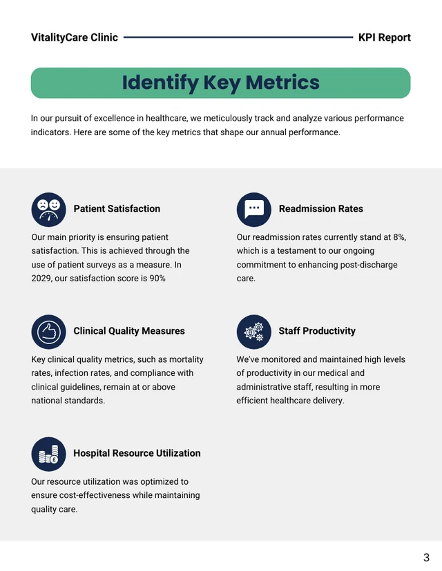 Modern Green and Navy Blue Healthcare KPI Report - Page 3