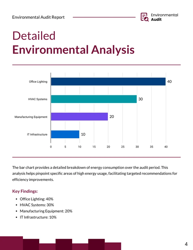 Environmental Audit Report - Page 4
