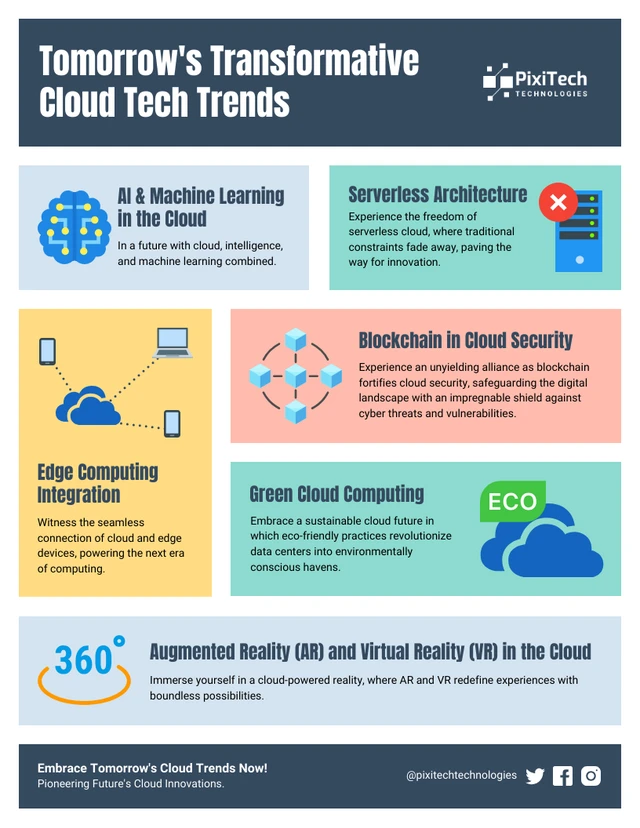 Modelo de infográfico de tendências tecnológicas transformativas em nuvem do futuro