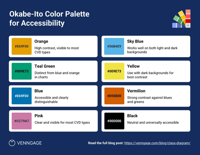 Paleta de colores Template Okabe-Ito para Infografía de accesibilidad Template Plantilla de infografía de accesibilidad de paleta de colores Okabe-Ito
