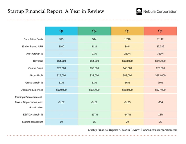 Colorful Startup Business Financial Report Template