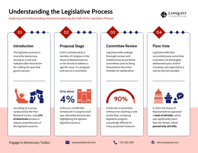 Plantilla infográfica sobre comprensión del proceso legislativo