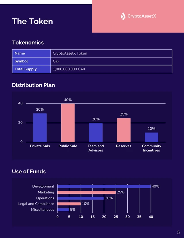 ICO White Paper Template - page 5