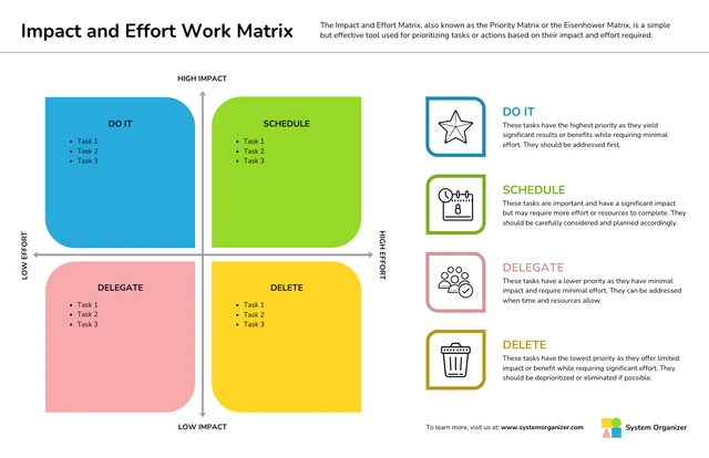 Arbeitsmatrix-Vorlage für Auswirkungen und Aufwand