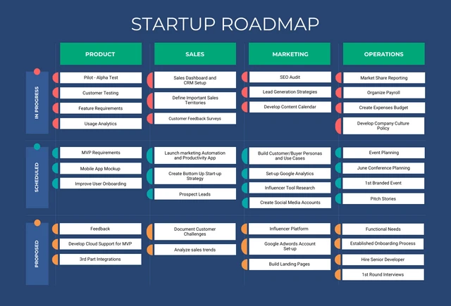 Dark Blue Green Business Startup Roadmap Template