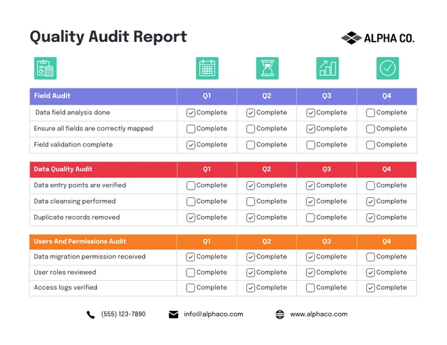 Plantilla de informe de auditoría de calidad