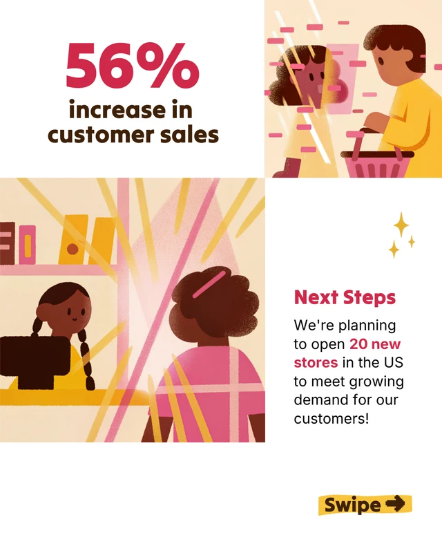 Annual Highlights and Future Outlook Social Carousel - Page 2