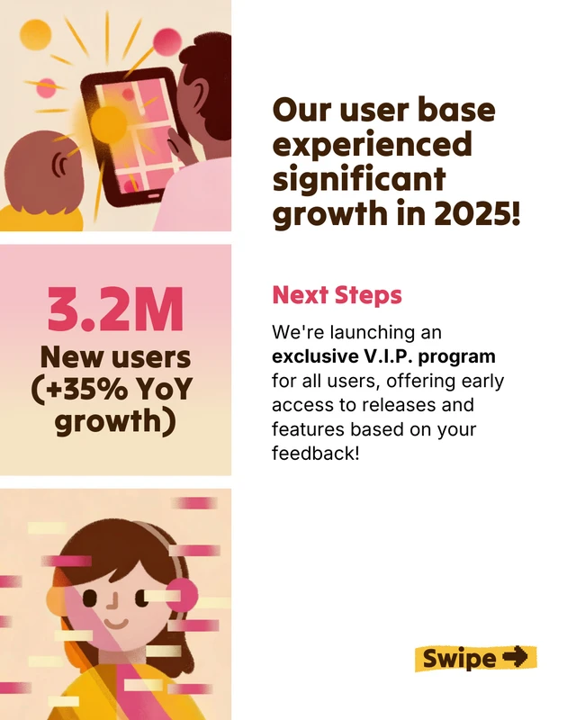 Annual Highlights and Future Outlook Social Carousel - Page 3