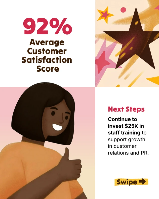 Annual Highlights and Future Outlook Social Carousel - Page 4