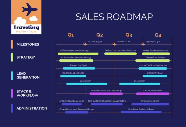 Blue and Orange Sales Roadmap Template