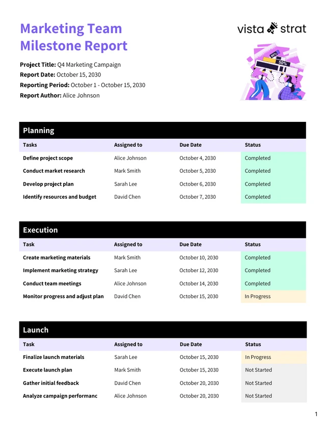 Milestone Report Template - صفحة 1