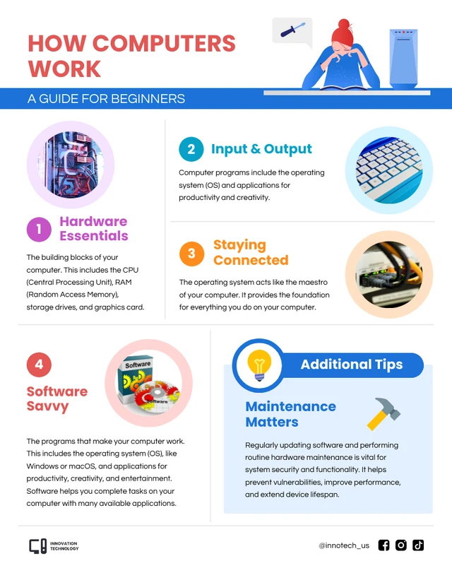 How Computers Work: A Guide for Beginners Infographic Template