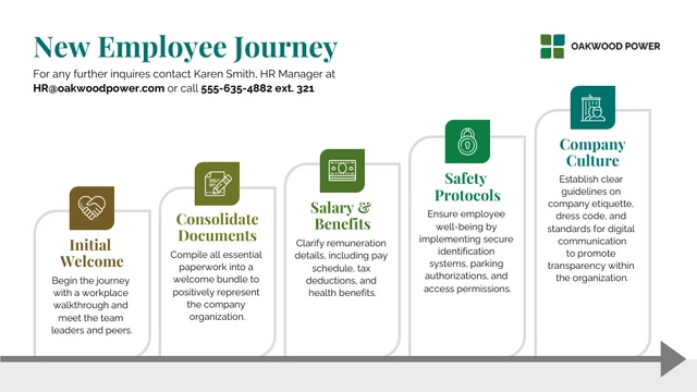 Modèle de présentation d'entreprise d'orientation des nouveaux employés