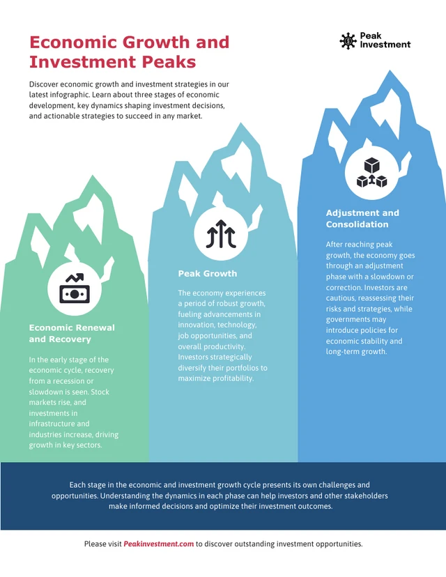 Navigieren durch Wirtschaftswachstum und Investitionen: Berggipfel-Infografik-Vorlage