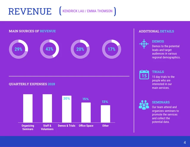 Gradient Business Marketing Quarterly Report - Venngage