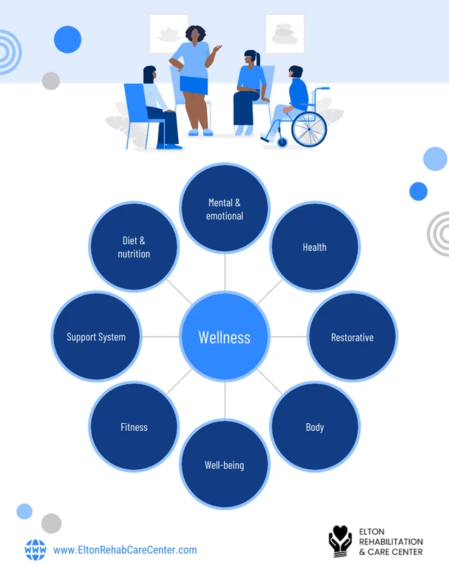 Blue Wellness Bubble Map Template
